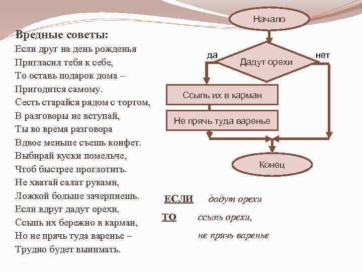 Начало Вредные советы: Если друг на день рожденья Пригласил тебя к себе, То оставь