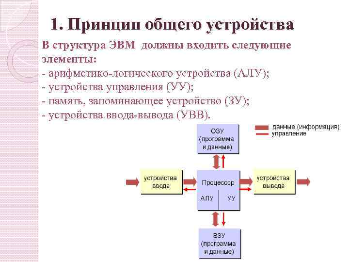 Архитектура эвм это наиболее общие принципы построения компьютера