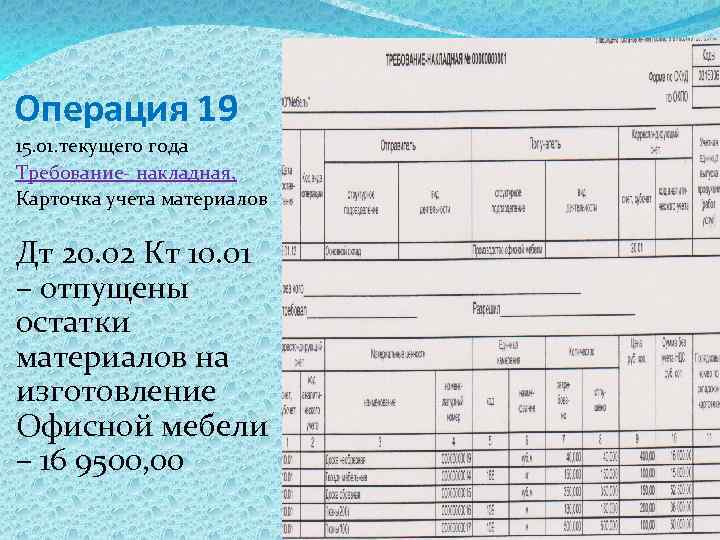 Операция 19 15. 01. текущего года Требование- накладная, Карточка учета материалов Дт 20. 02
