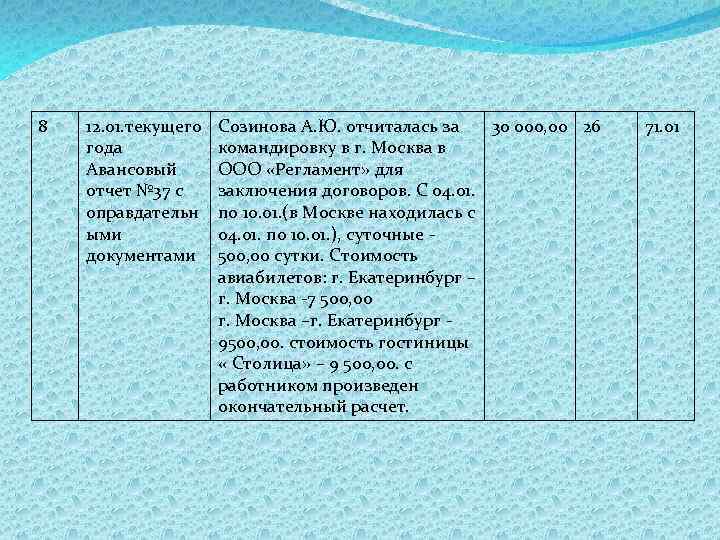 8 12. 01. текущего года Авансовый отчет № 37 с оправдательн ыми документами Созинова