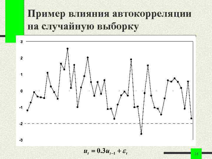 Пример влияния автокорреляции на случайную выборку 16 