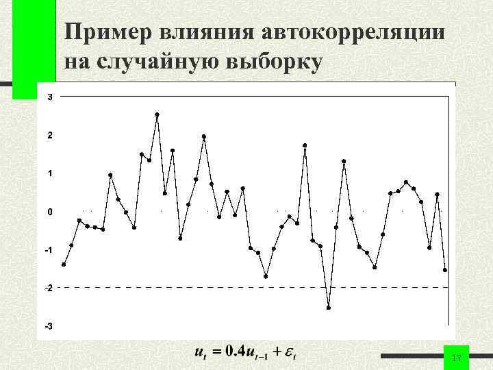 Пример влияния автокорреляции на случайную выборку 17 