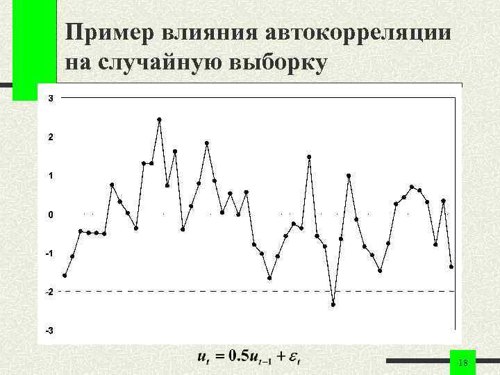 Пример влияния автокорреляции на случайную выборку 18 