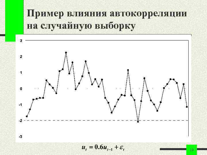 Пример влияния автокорреляции на случайную выборку 19 