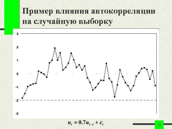Пример влияния автокорреляции на случайную выборку 20 