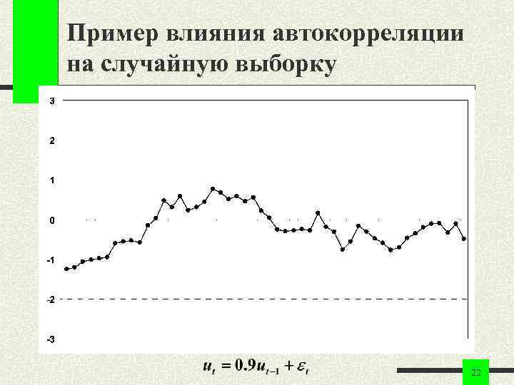 Пример влияния автокорреляции на случайную выборку 22 