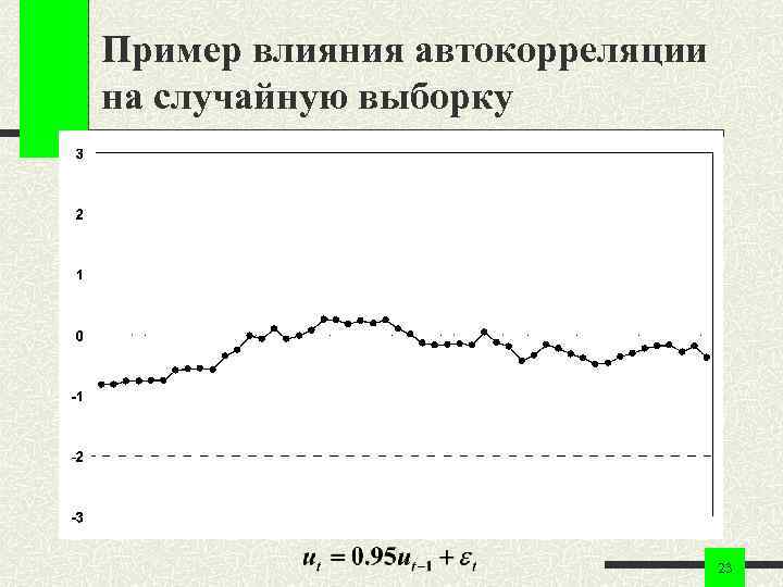 Пример влияния автокорреляции на случайную выборку 23 