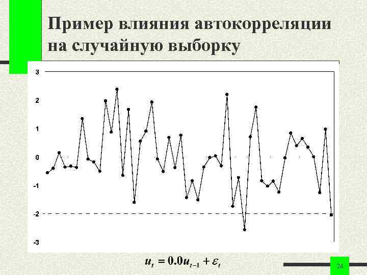Пример влияния автокорреляции на случайную выборку 24 
