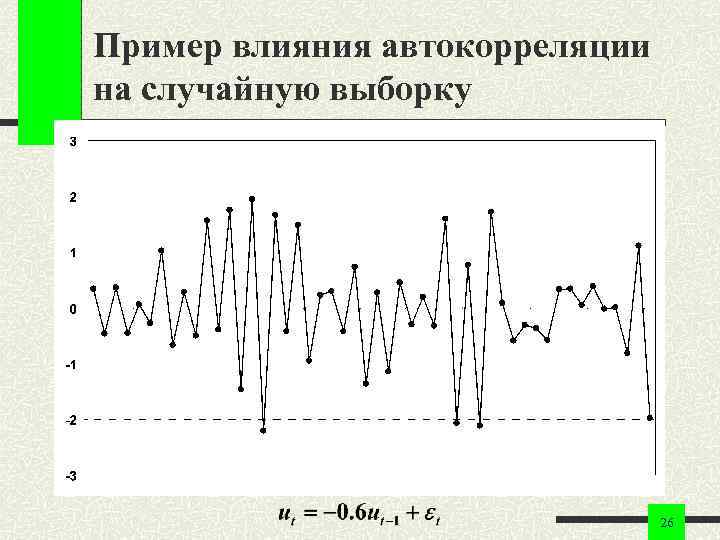 Пример влияния автокорреляции на случайную выборку 26 