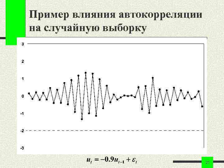 Пример влияния автокорреляции на случайную выборку 27 