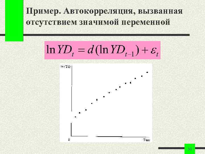 Пример. Автокорреляция, вызванная отсутствием значимой переменной 30 