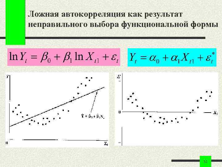 Ложная автокорреляция как результат неправильного выбора функциональной формы 31 