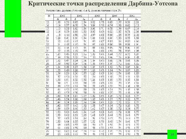 Критические точки продукции