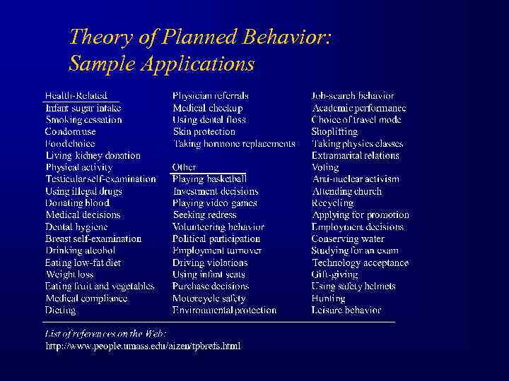 Theory of Planned Behavior: Sample Applications 