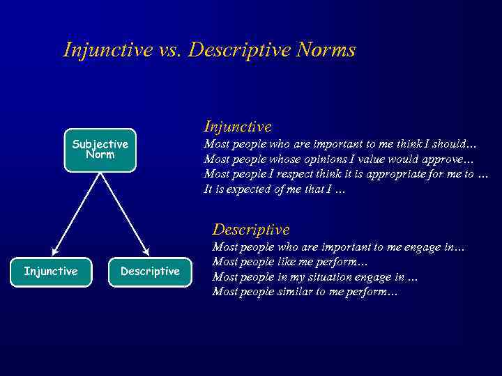 Injunctive vs. Descriptive Norms Injunctive Most people who are important to me think I