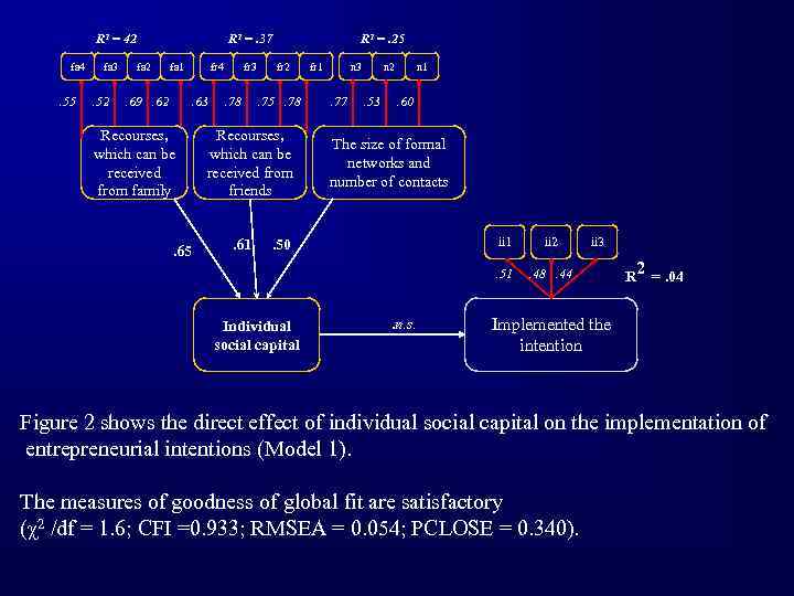 R 2 = 42 fa 4 . 55 fa 3 . 52 R 2