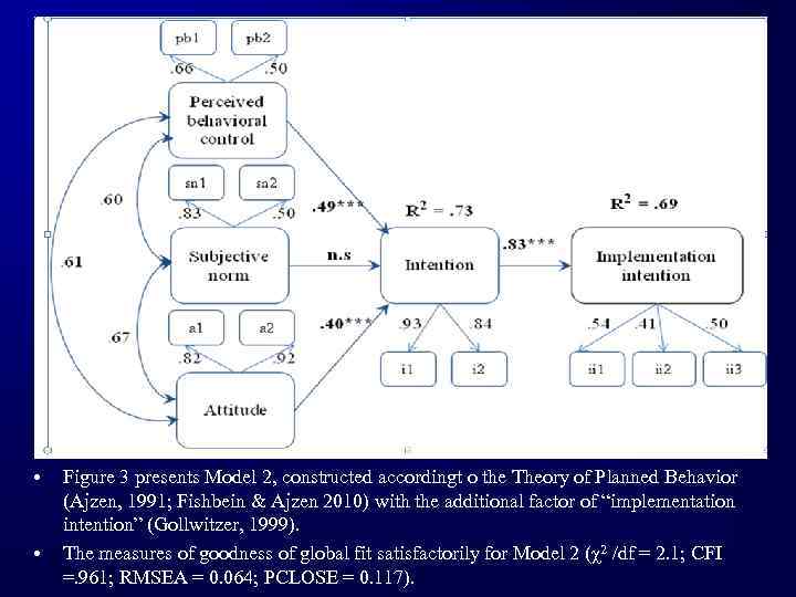  • • Figure 3 presents Model 2, constructed accordingt o the Theory of