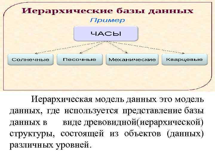 Виды представления базы данных. Иерархическая модель представления данных. Модели представления базы данных. Где применяется иерархическая база данных. Пример древовидной базы данных.