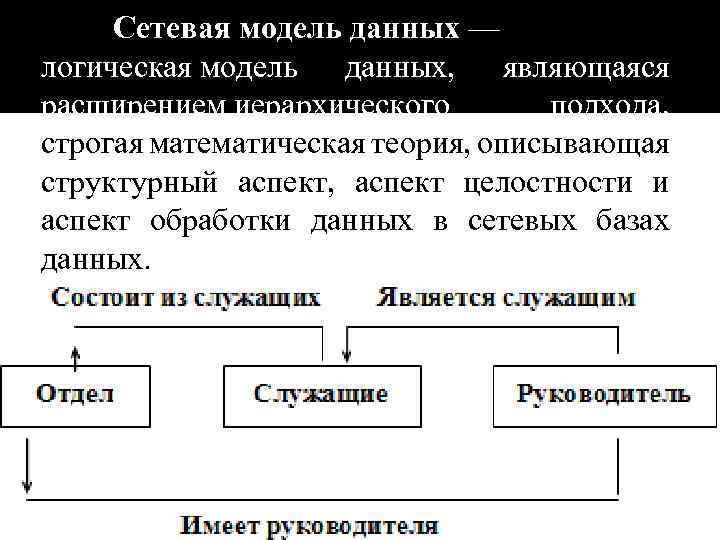 Сетевая модель данных — логическая модель данных, являющаяся расширением иерархического подхода, строгая математическая теория,