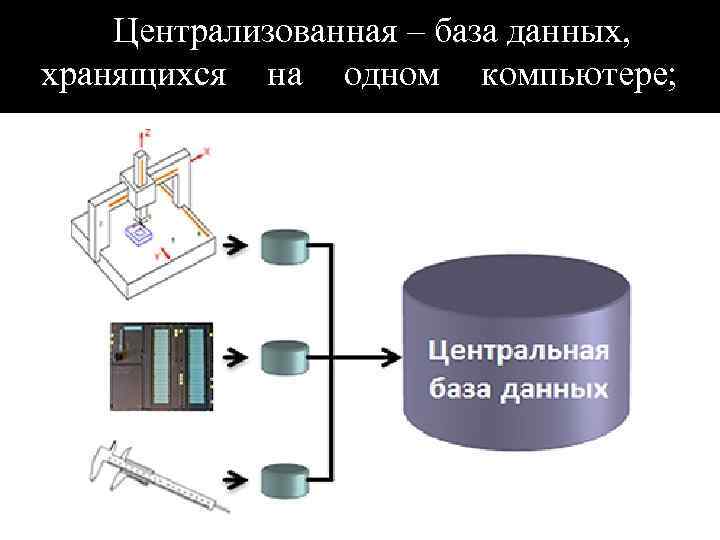 Централизованная – база данных, хранящихся на одном компьютере; 