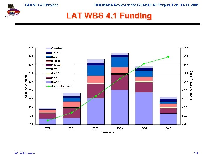 GLAST LAT Project DOE/NASA Review of the GLAST/LAT Project, Feb. 13 -15, 2001 LAT