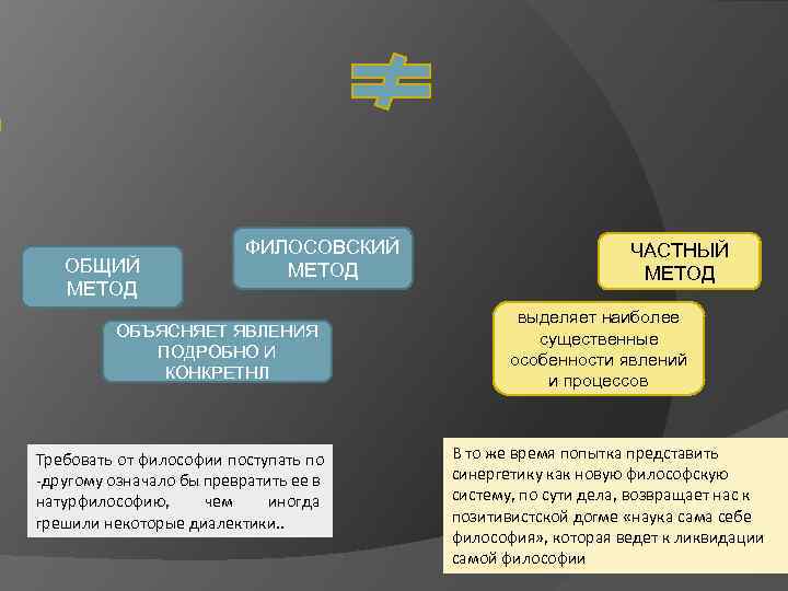 ОБЩИЙ МЕТОД ФИЛОСОВСКИЙ МЕТОД ОБЪЯСНЯЕТ ЯВЛЕНИЯ ПОДРОБНО И КОНКРЕТНЛ Требовать от философии поступать по