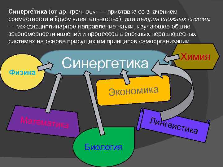 Наука сложных систем. Синергетика изучает системы. Синергетика схема. Задачи синергетики. Сложные системы синергетика.