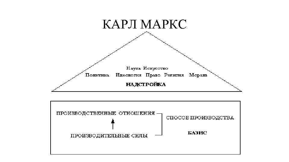 Надстройка и базис картинки