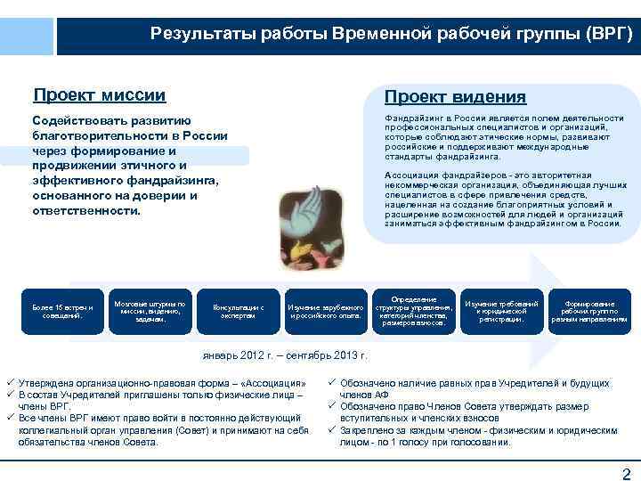 Результаты работы Временной рабочей группы (ВРГ) Проект миссии Проект видения Содействовать развитию благотворительности в
