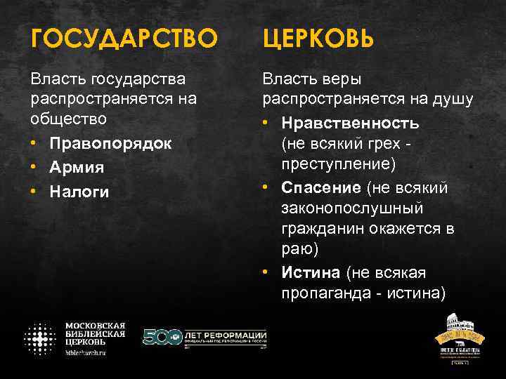 ГОСУДАРСТВО ЦЕРКОВЬ Власть государства распространяется на общество • Правопорядок • Армия • Налоги Власть