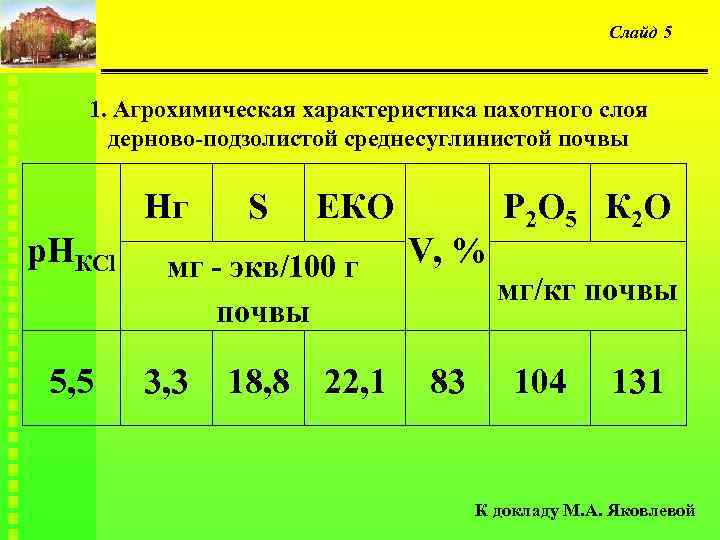 Слайд 5 1. Агрохимическая характеристика пахотного слоя дерново-подзолистой среднесуглинистой почвы Нг р. НКСl 5,