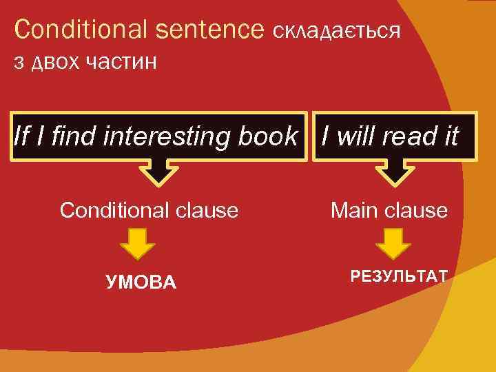 Conditional sentence складається з двох частин If I find interesting book, I will read