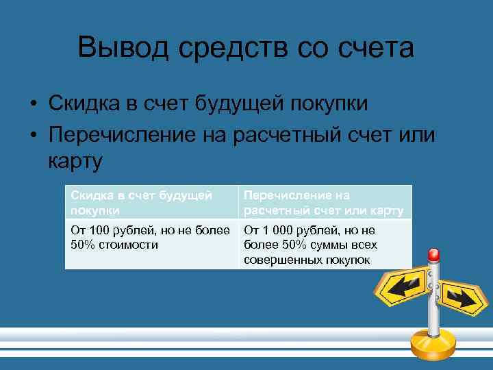 Вывод средств со счета • Скидка в счет будущей покупки • Перечисление на расчетный