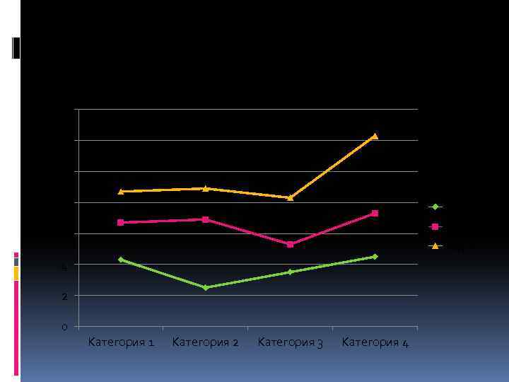 14 12 10 8 Ряд 1 Ряд 2 6 Ряд 3 4 2 0