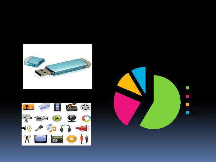 Продажи Кв. 1 Кв. 2 Кв. 3 Кв. 4 