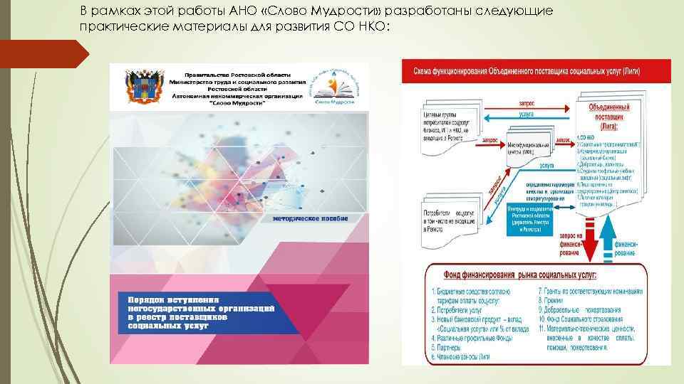 В рамках этой работы АНО «Слово Мудрости» разработаны следующие практические материалы для развития СО