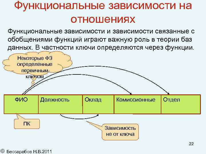Функциональные зависимости на отношениях Функциональные зависимости и зависимости связанные с обобщениями функций играют важную