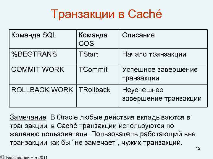 Транзакции в Caché Команда SQL Описание %BEGTRANS Команда COS TStart COMMIT WORK TCommit Успешное