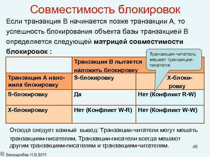 Совместимость блокировок Если транзакция B начинается позже транзакции A, то успешность блокирования объекта базы