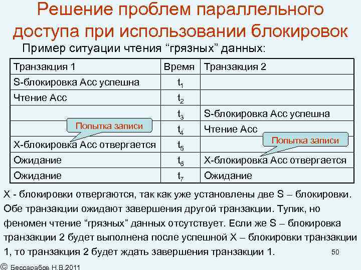 Решение проблем параллельного доступа при использовании блокировок Пример ситуации чтения “грязных” данных: Транзакция 1