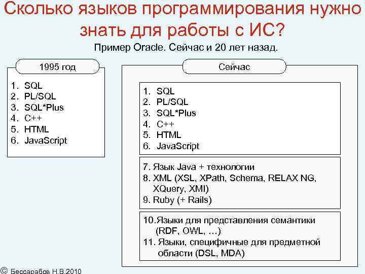 Сколько языков программирования нужно знать для работы с ИС? Пример Oracle. Сейчас и 20