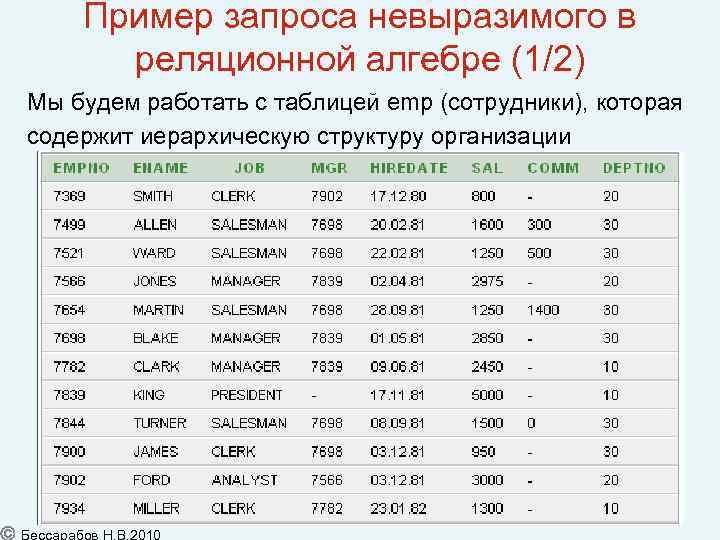 Пример запроса невыразимого в реляционной алгебре (1/2) Мы будем работать с таблицей emp (сотрудники),