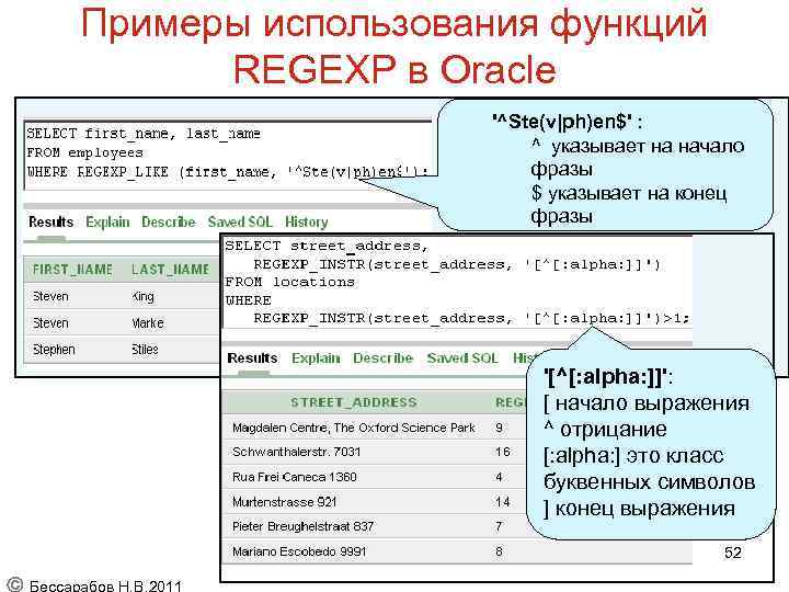Примеры использования функций REGEXP в Oracle '^Ste(v|ph)en$' : ^ указывает на начало фразы $