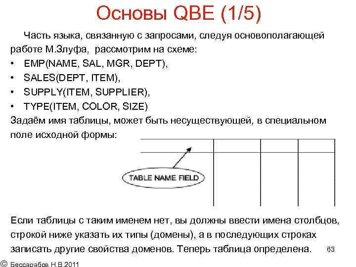 Основы QBE (1/5) Часть языка, связанную с запросами, следуя основополагающей работе М. Злуфа, рассмотрим