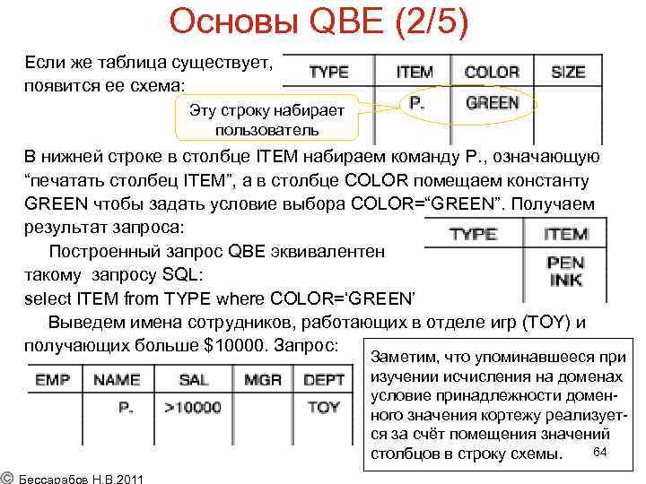 Основы QBE (2/5) Если же таблица существует, появится ее схема: Эту строку набирает пользователь