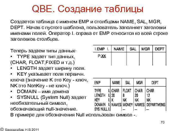 QBE. Создание таблицы Создается таблица с именем EMP и столбцами NAME, SAL, MGR, DEPT.
