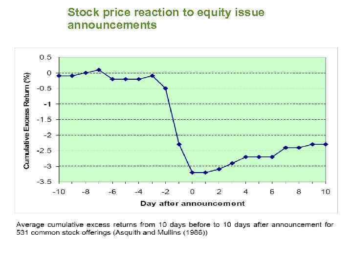 Stock price reaction to equity issue announcements 19 