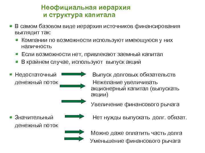 Неофициальная иерархия и структура капитала В самом базовом виде иерархия источников финансирования выглядит так: