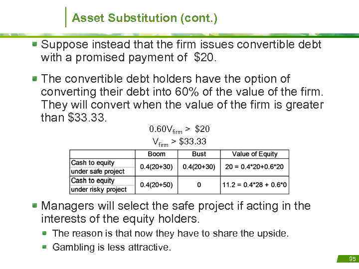 Asset Substitution (cont. ) Suppose instead that the firm issues convertible debt with a