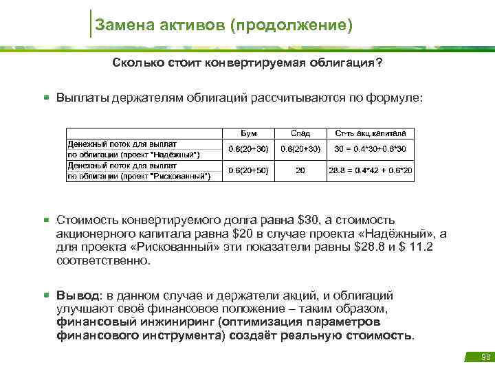 Замена активов (продолжение) Сколько стоит конвертируемая облигация? Выплаты держателям облигаций рассчитываются по формуле: Стоимость